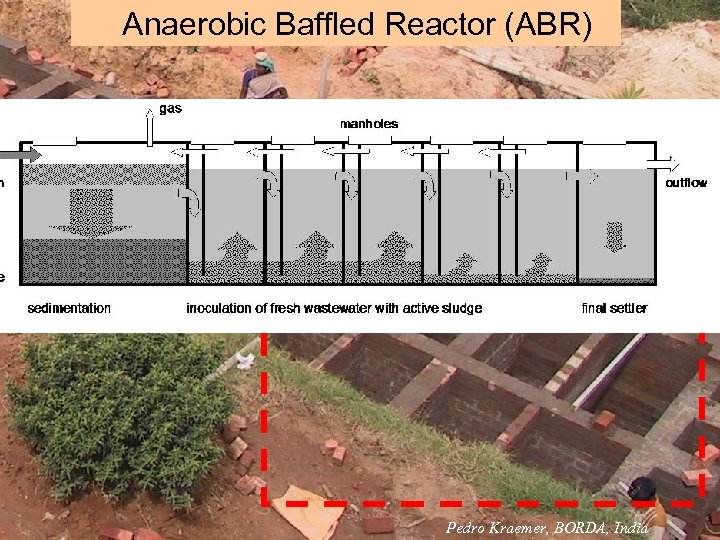 Off-plot Reactor (ABR) Anaerobic Baffledsystem Anaerobic baffled reactor Pedro Kraemer, BORDA, India 