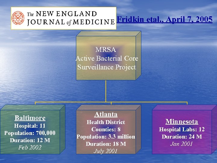 Fridkin etal. , April 7, 2005 MRSA Active Bacterial Core Surveillance Project Baltimore Hospital: