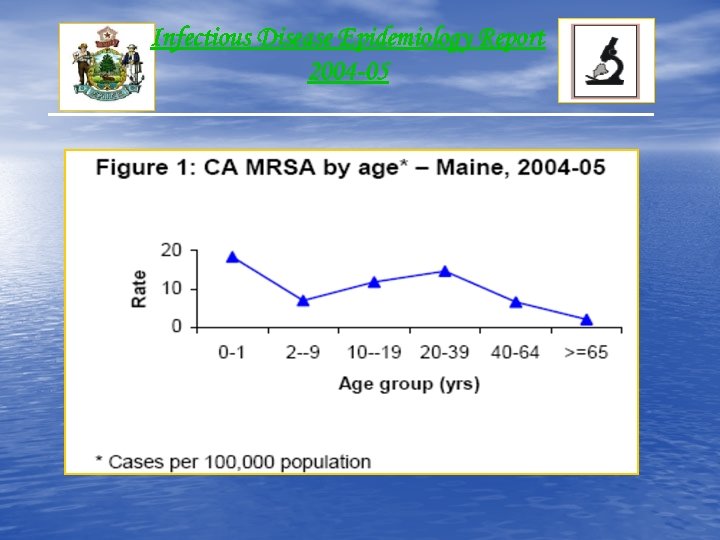 Infectious Disease Epidemiology Report 2004 -05 