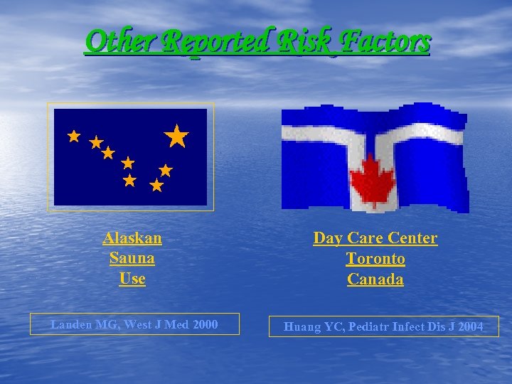 Other Reported Risk Factors Alaskan Sauna Use Landen MG, West J Med 2000 Day