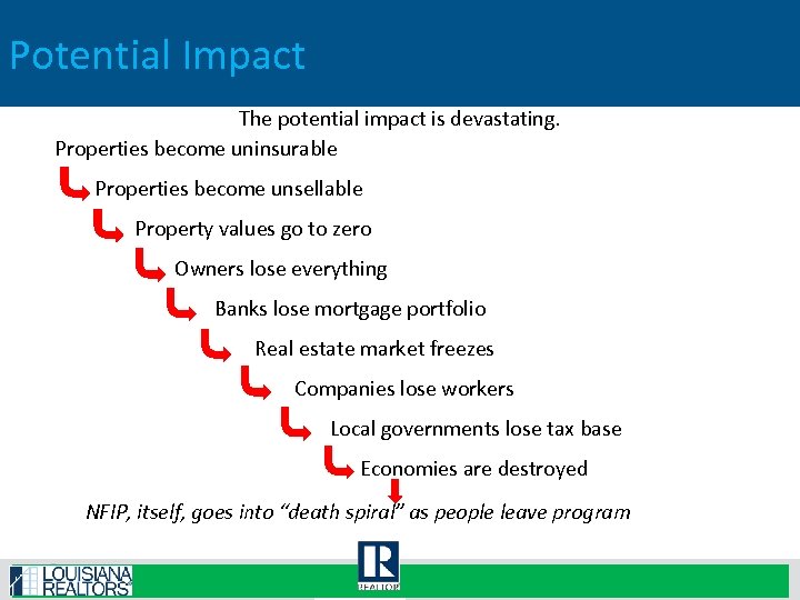 Potential Impact The potential impact is devastating. Properties become uninsurable Properties become unsellable Property