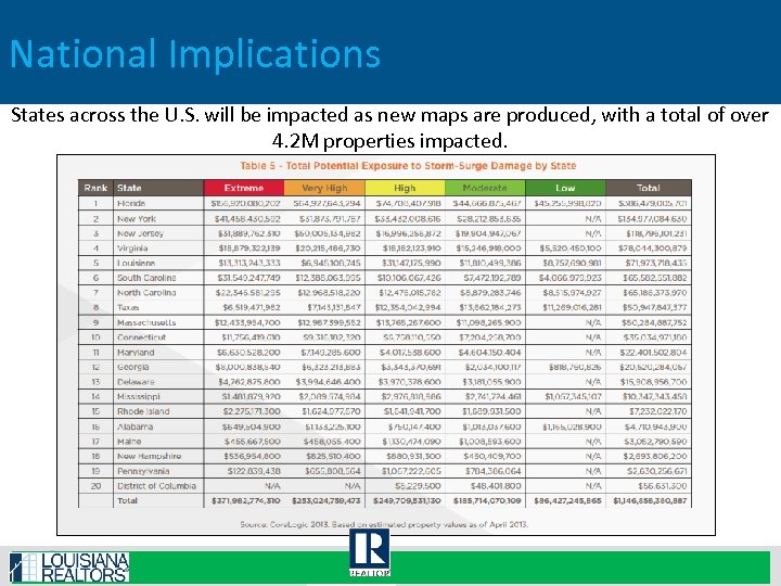 National Implications States across the U. S. will be impacted as new maps are