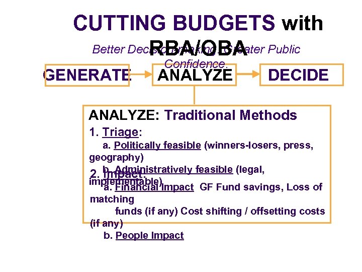 CUTTING BUDGETS with Better Decision-making. Greater Public RBA/OBA GENERATE Confidence. ANALYZE DECIDE ANALYZE: Traditional