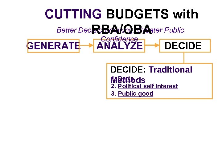 CUTTING BUDGETS with Better Decision-making. Greater Public RBA/OBA GENERATE Confidence. ANALYZE DECIDE: Traditional 1.