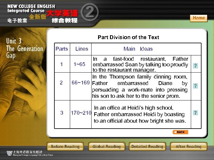 Part Division of the Text Parts 1 2 3 Lines Main Ideas In a