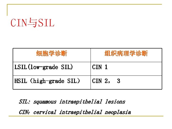 CIN与SIL 细胞学诊断 组织病理学诊断 LSIL(low-grade SIL) CIN 1 HSIL（high-grade SIL） CIN 2， 3 SIL: squamous