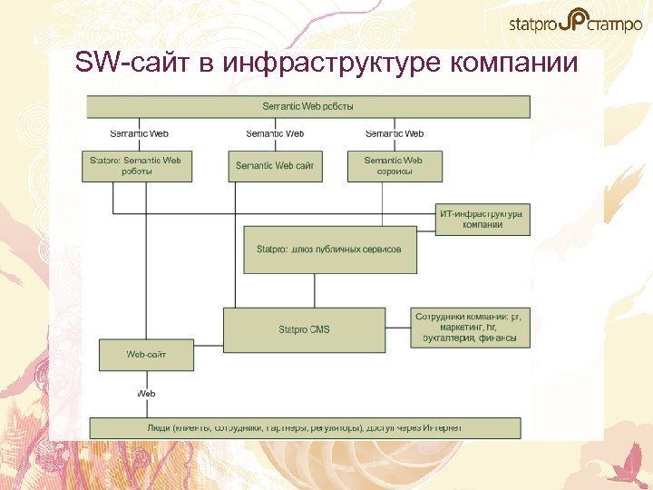 Семантическая сеть разработки сайта. Семантическая сеть по сказке.