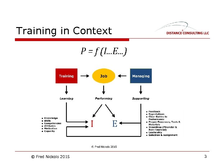 Training in Context © Fred Nickols 2015 3 