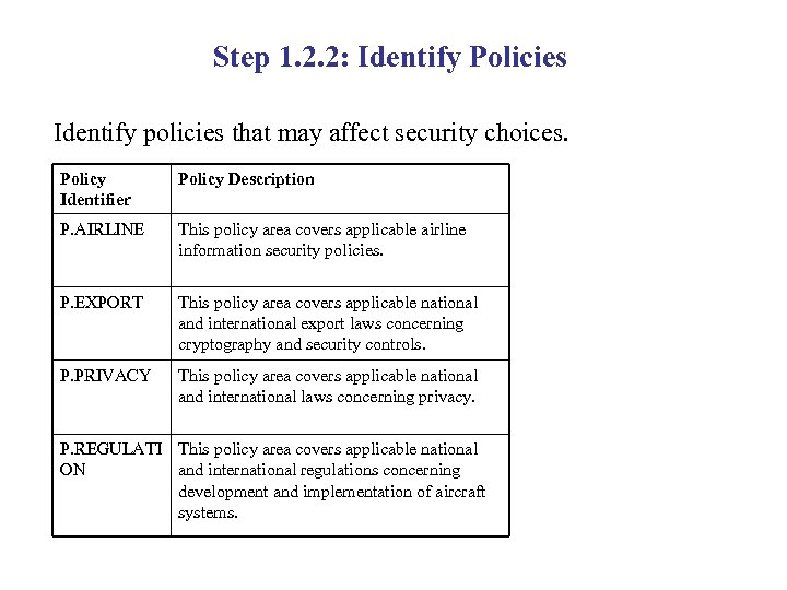 Step 1. 2. 2: Identify Policies Identify policies that may affect security choices. Policy