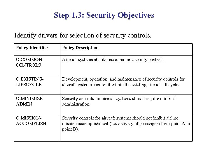 Step 1. 3: Security Objectives Identify drivers for selection of security controls. Policy Identifier