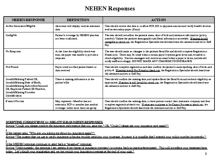 NEHEN Responses NEHEN RESPONSE DEFINITION ACTION Active Insurance/Eligible the screen will display various insurance