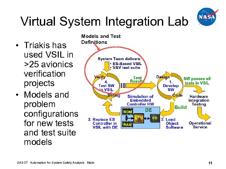 Virtual System Integration Lab • Triakis has used VSIL in >25 avionics verification projects