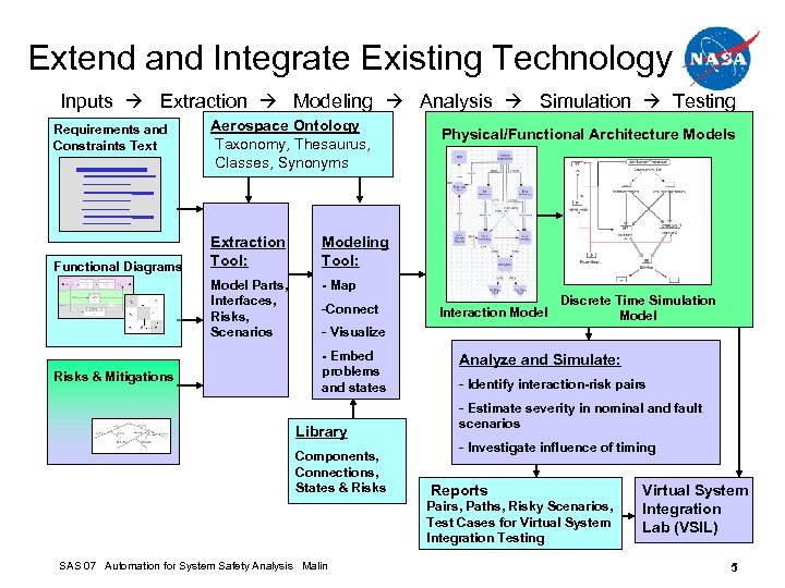 Extend and Integrate Existing Technology Inputs Extraction Modeling Analysis Simulation Testing Requirements and Constraints
