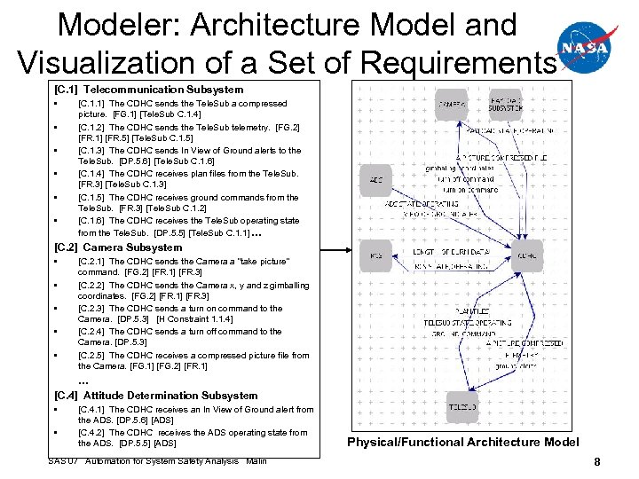 Modeler: Architecture Model and Visualization of a Set of Requirements [C. 1] Telecommunication Subsystem