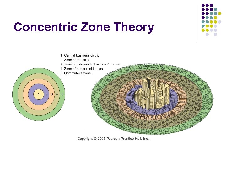 Concentric Zone Theory 