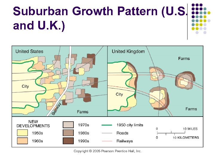 Suburban Growth Pattern (U. S. and U. K. ) 