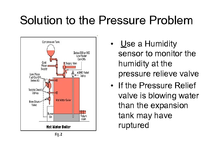 Solution to the Pressure Problem • Use a Humidity sensor to monitor the humidity