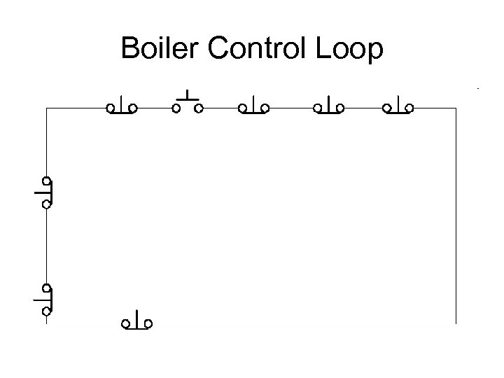 Boiler Control Loop 