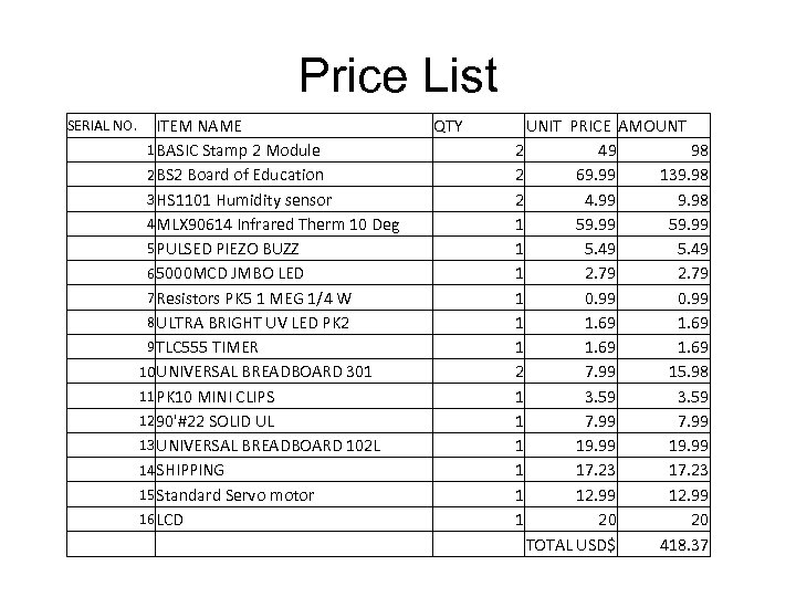 Price List SERIAL NO. 　 ITEM NAME 1 BASIC Stamp 2 Module 2 BS