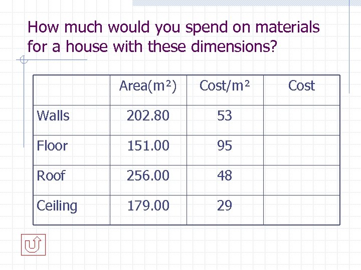 How much would you spend on materials for a house with these dimensions? Area(m²)