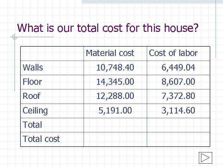 What is our total cost for this house? Material cost Cost of labor Walls