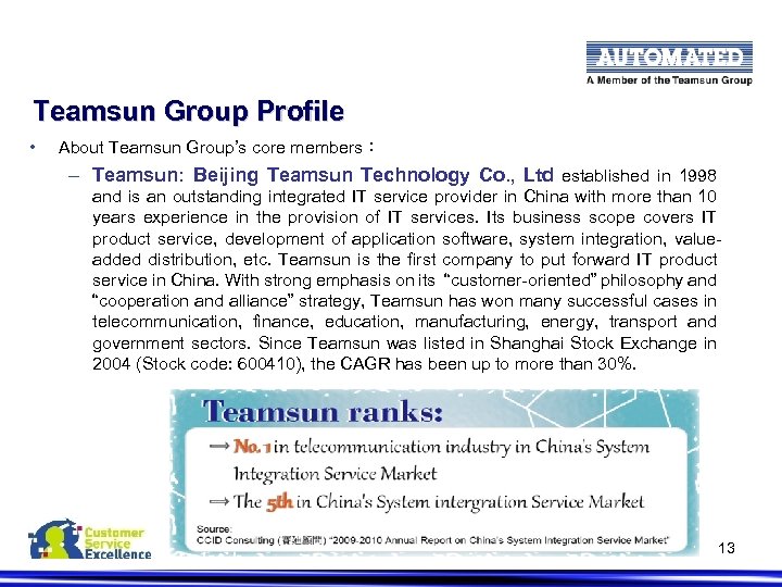 Teamsun Group Profile • About Teamsun Group’s core members： – Teamsun: Beijing Teamsun Technology