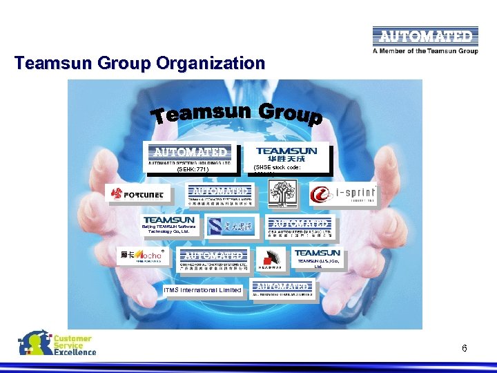 Teamsun Group Organization (SEHK: 771) (SHSE stock code: 600410) Beijing TEAMSUN Software Technology Co.