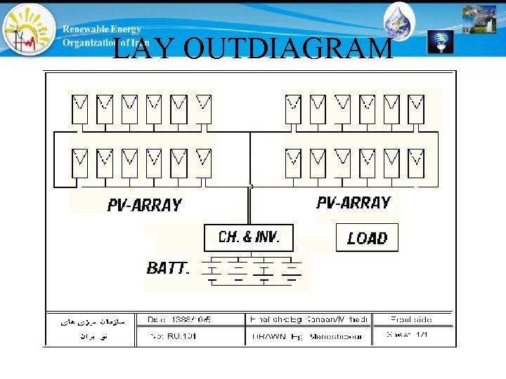 LAY OUTDIAGRAM 