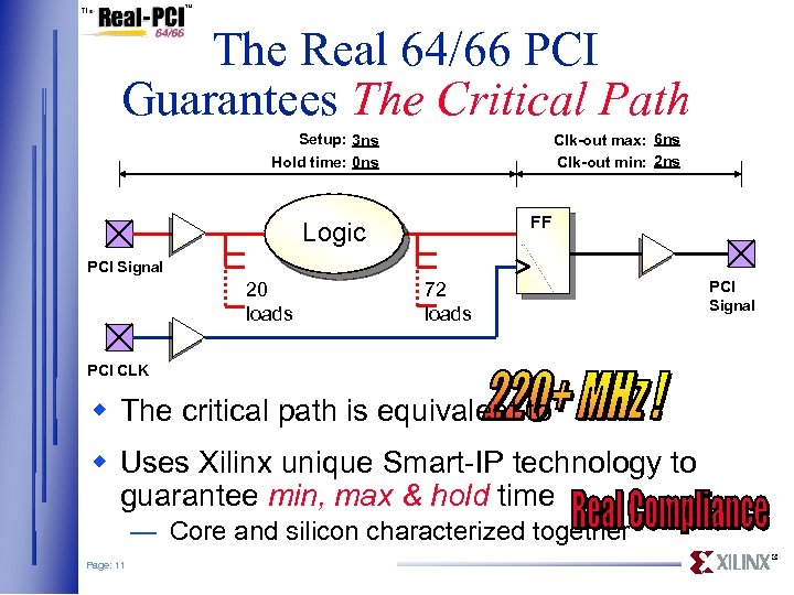 The Real 64/66 PCI Guarantees The Critical Path Clk-out max: 6 ns Clk-out min: