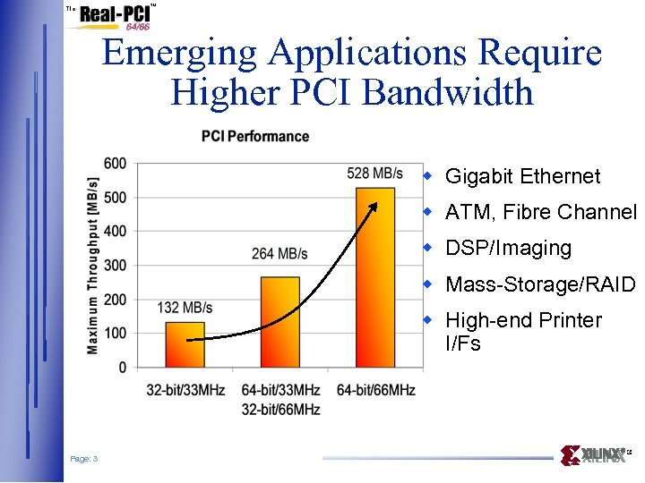 Emerging Applications Require Higher PCI Bandwidth w Gigabit Ethernet w ATM, Fibre Channel w