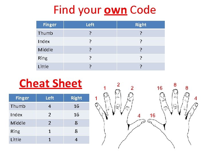 Find your own Code Finger Left Right Thumb ? ? Index ? ? Middle