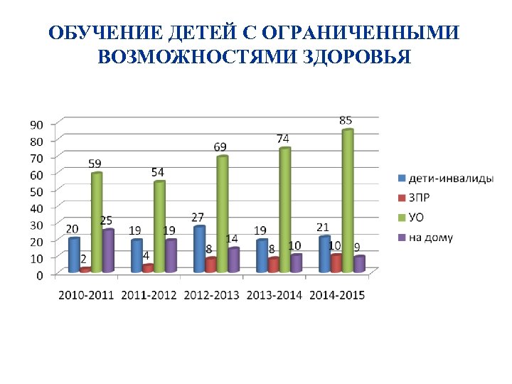 Школа графики ростов. Статистика детей с ОВЗ. Статистика детей с ОВЗ В России. Диаграмма дети с ОВЗ. Статистика детей с ограниченными возможностями.