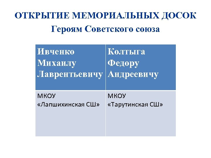 ОТКРЫТИЕ МЕМОРИАЛЬНЫХ ДОСОК Героям Советского союза Ивченко Колтыга Михаилу Федору Лаврентьевичу Андреевичу МКОУ «Лапшихинская