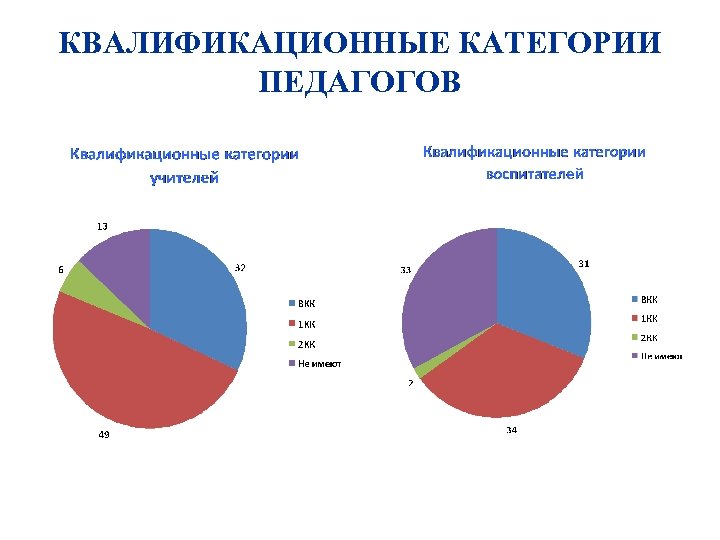 Категории учителей. Квалификационная категория педагогических работников. Квалификационные категории педагогов. Квалификация учителей категории. Квалифицированная категория учителя.