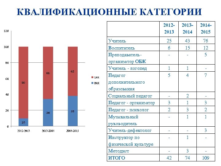 Квалификационные категории в доу