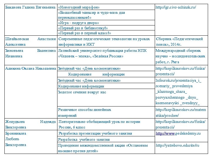 Баканова Галина Евгеньевна «Новогодний марафон» «Волшебный эликсир и чудо-мазь для первоклассников!» «Игра - подруга
