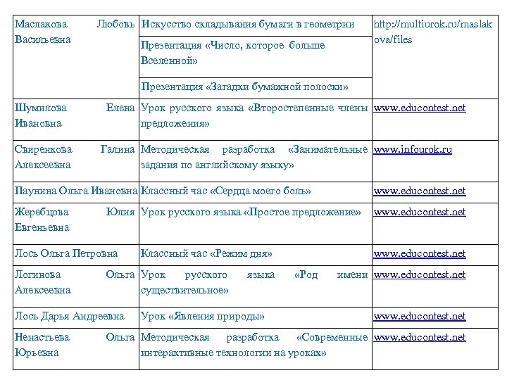 Маслакова Васильевна Любовь Искусство складывания бумаги в геометрии Презентация «Число, которое больше Вселенной» http: