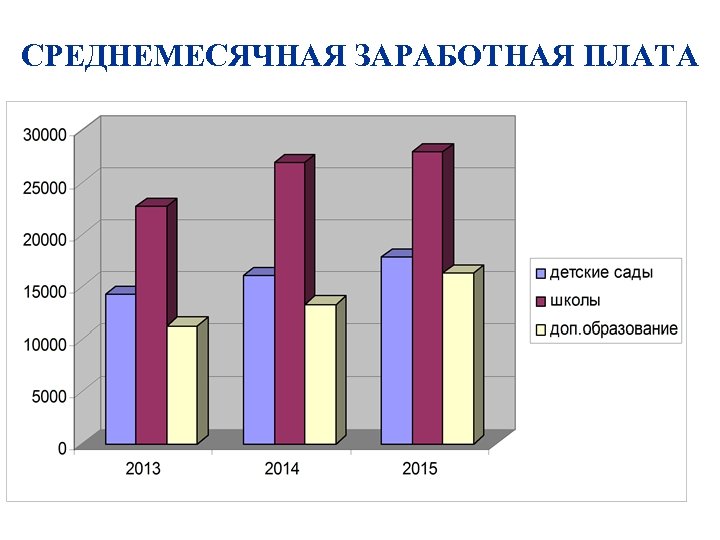 СРЕДНЕМЕСЯЧНАЯ ЗАРАБОТНАЯ ПЛАТА 
