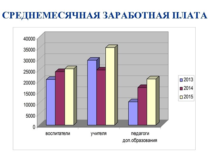 СРЕДНЕМЕСЯЧНАЯ ЗАРАБОТНАЯ ПЛАТА 
