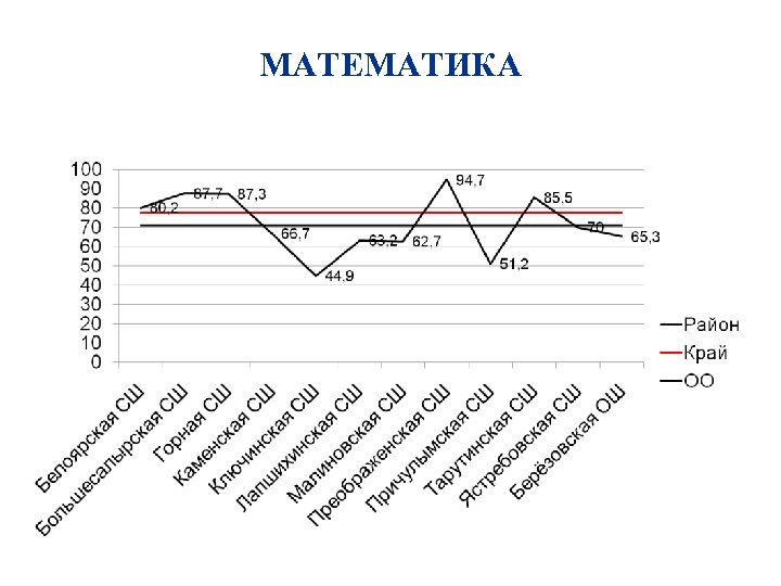 МАТЕМАТИКА 