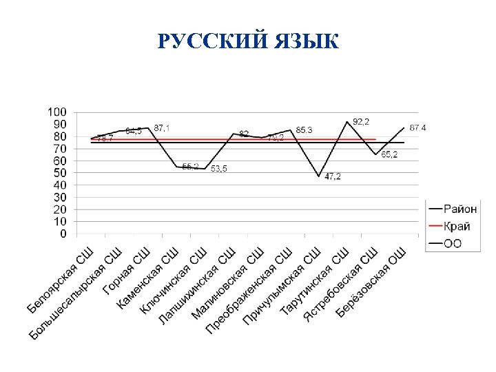 РУССКИЙ ЯЗЫК 