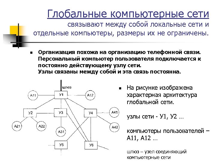 Глобальные компьютерные сети связывают между собой локальные сети и отдельные компьютеры, размеры их не