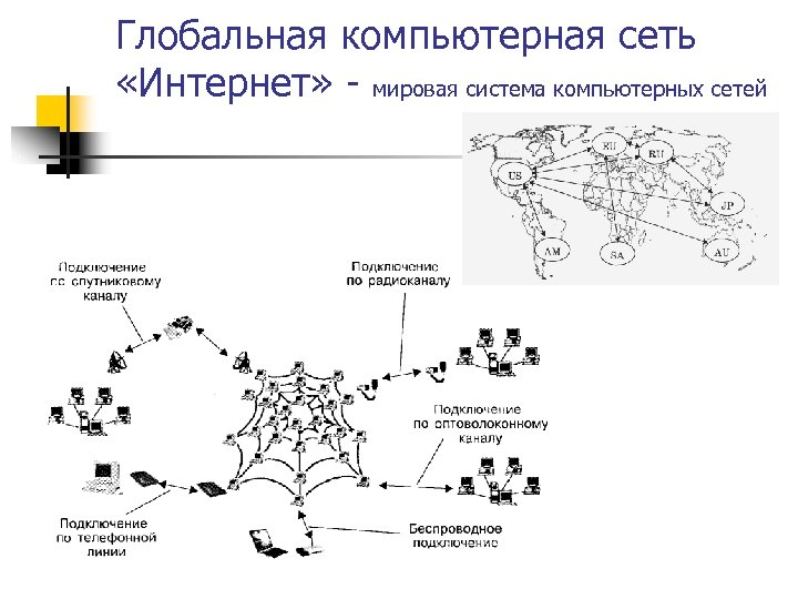 Глобальная компьютерная сеть «Интернет» - мировая система компьютерных сетей 