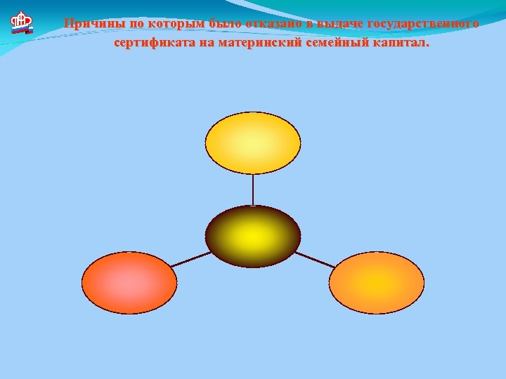 Причины по которым было отказано в выдаче государственного сертификата на материнский семейный капитал. 