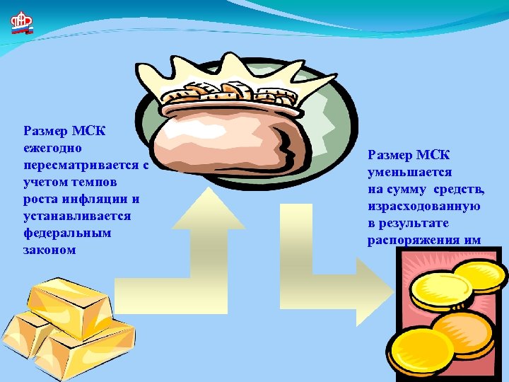 Размер МСК ежегодно пересматривается с учетом темпов роста инфляции и устанавливается федеральным законом Размер