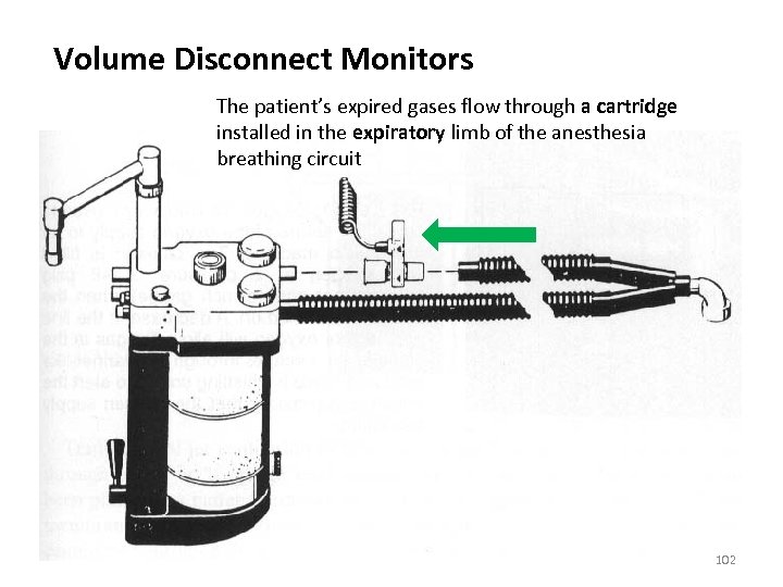 Volume Disconnect Monitors The patient’s expired gases flow through a cartridge installed in the