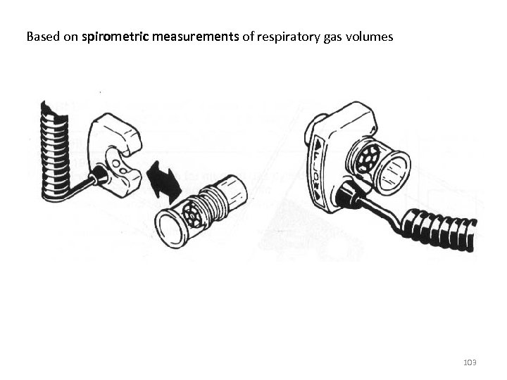 Based on spirometric measurements of respiratory gas volumes 103 