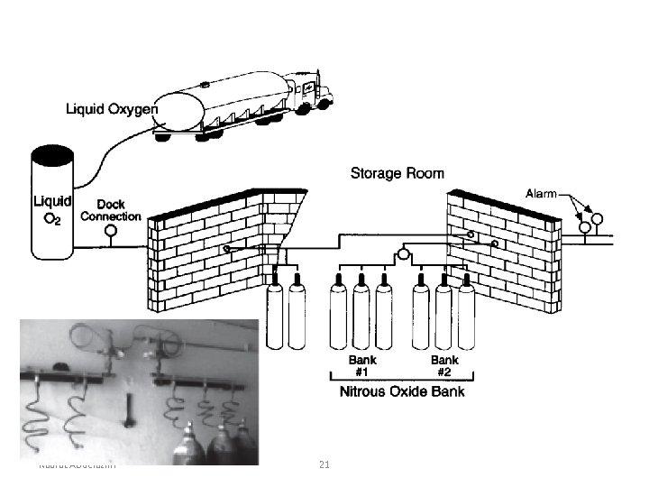 O 2 Bank Raafat Abdelazim 21 