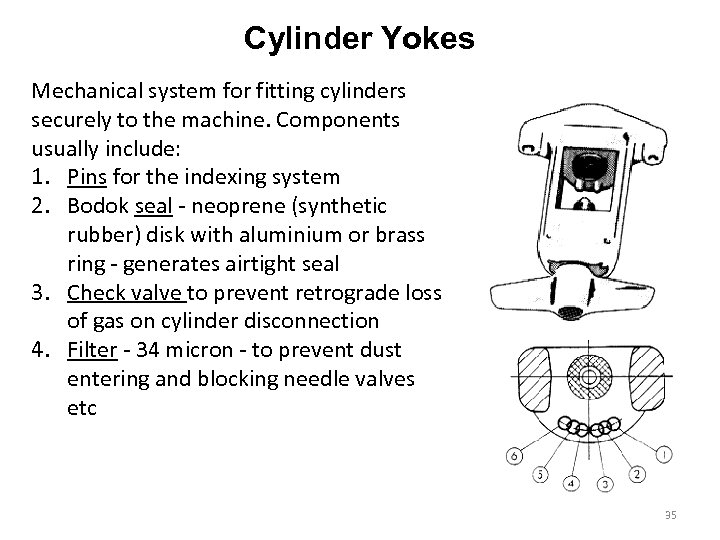 Cylinder Yokes Mechanical system for fitting cylinders securely to the machine. Components usually include: