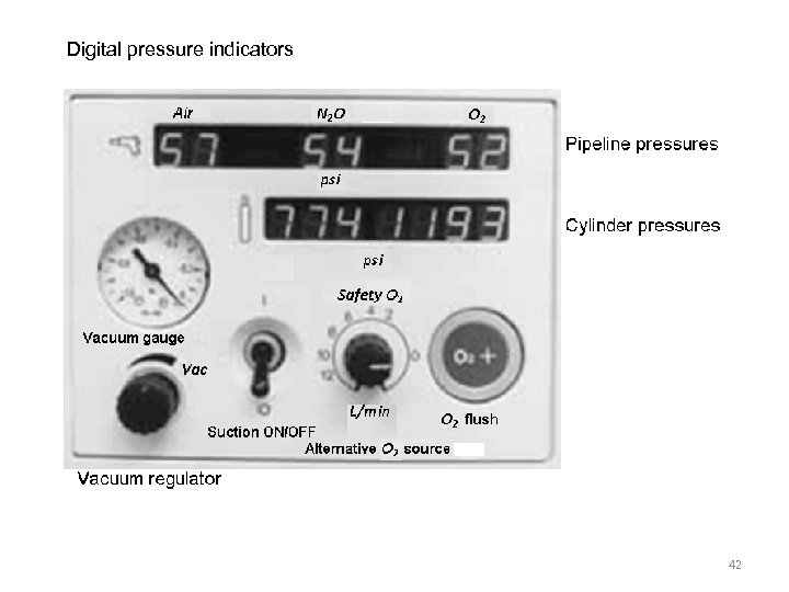 Digital pressure indicators 42 